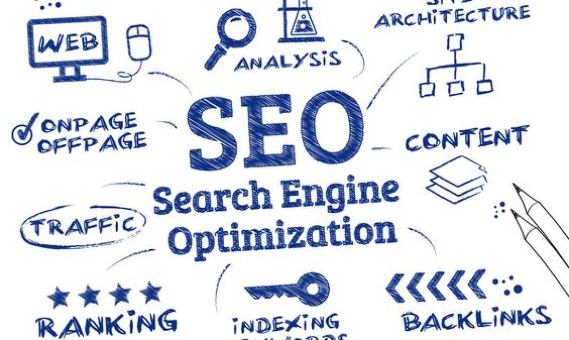 استراتيجيات لتعزيز مشروعك في عام 2024  من خلال خدمة (SEO)  تحسين محركات البحث